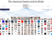 american media empire