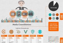 If You Want to Survive this Election with Your Mental Health Intact, Turn Off the “News” and Social Media Now mainstream media concentration