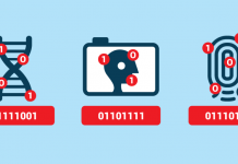 TSA’s Roadmap for Airport Surveillance Moves in a Dangerous Direction TSA biometrics